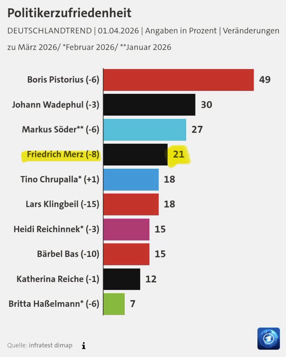 Georg Pazderski tweet media
