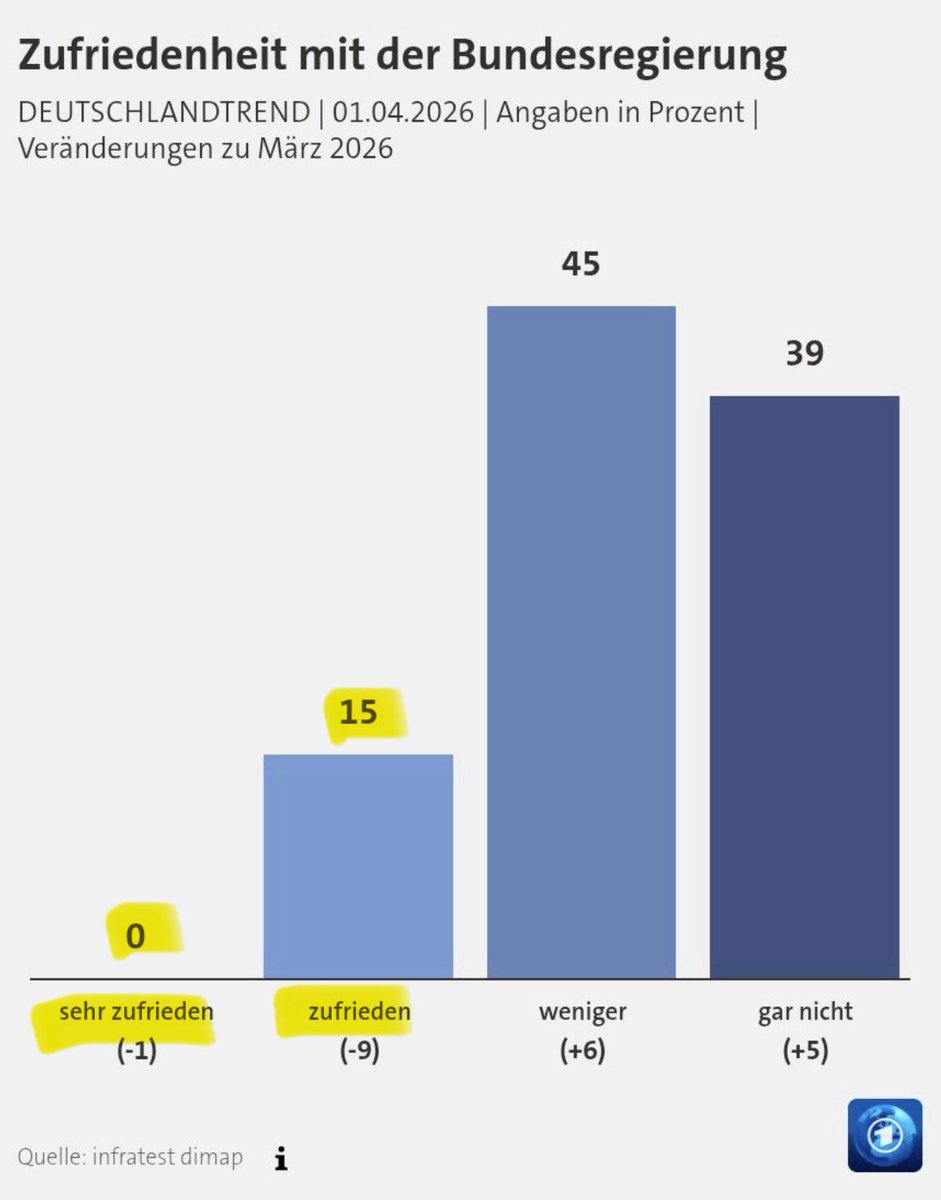 Georg Pazderski tweet media