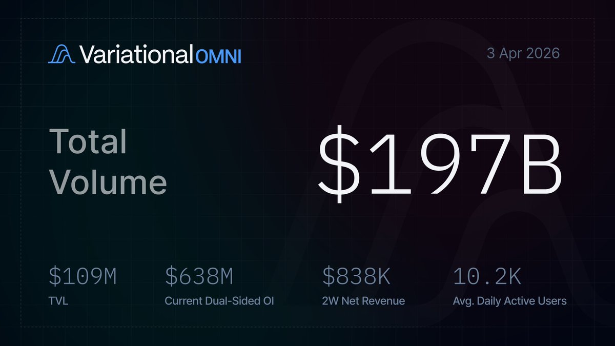 Variational tweet media