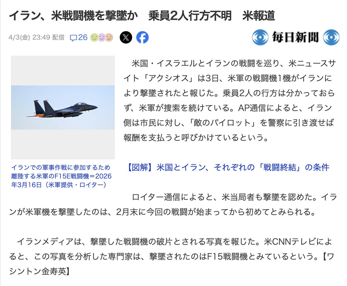 4月3日(オラクル)

コード211「F15戦闘機の墜落」

米、イラン上空でのF15戦闘機撃墜を確認
x.com/WSJJapan/statu…
x.com/sentdefender/s…

イランが米軍機を撃墜したのは、2月28日にアメリカとの戦争が始まって以来初めて。

ミリタリー