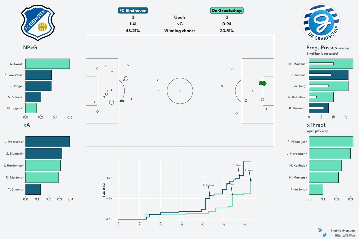 Eerste Divisieplots tweet media