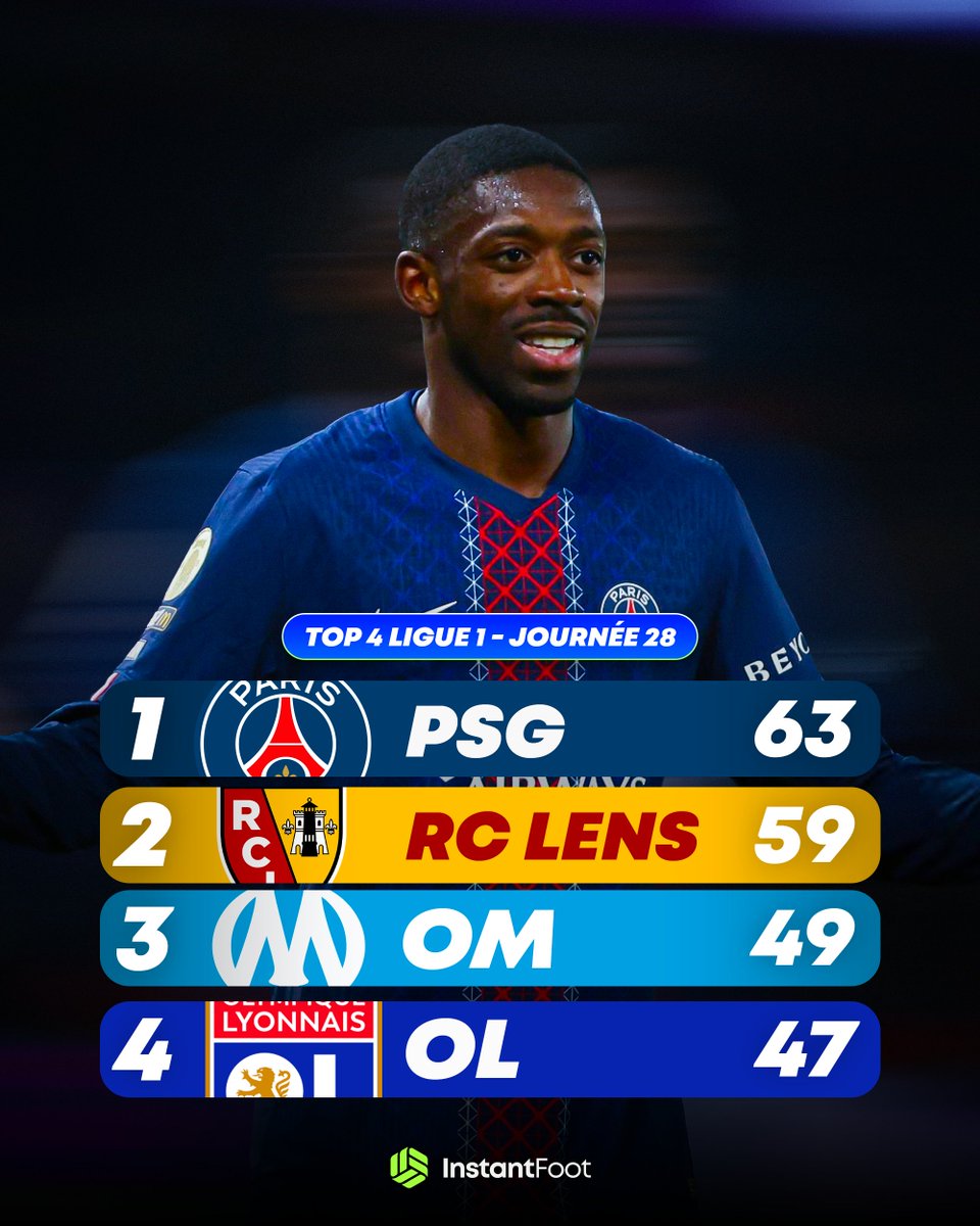 Instant Foot ⚽️ tweet media