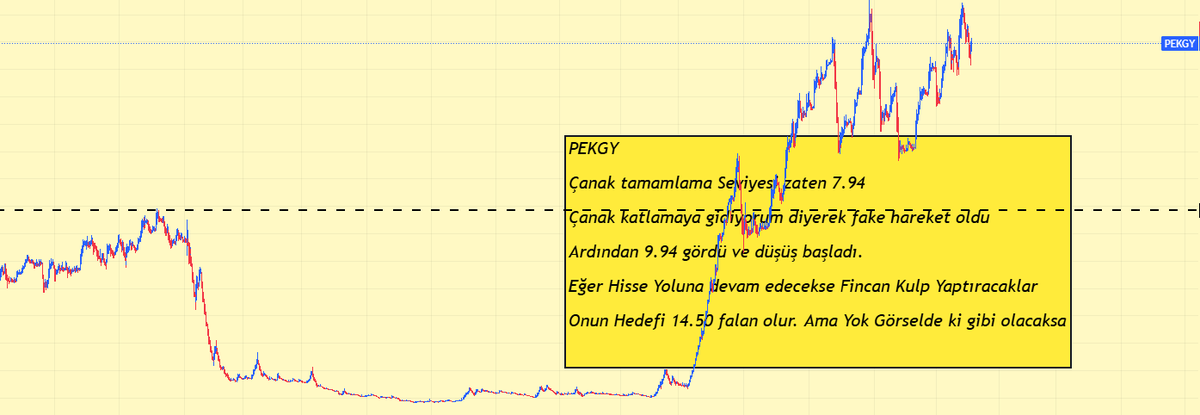 HakanDamaci's tweet photo. #PEKGY KOMİK OLMAYIN ARTIK...

Adam 1 yıl Öncesinden takipçilerine 14,50 hedefini vermiş (Fotosunu da koyalım hatırlayan bilir) 

Yetmemiş Bir de Hedefine 14 kat gelmiş. 

Şimdi de hisse kimde nerede nasıl kiminle nelerle kimlerle bilmesine gerek var mı ki 😅 https://t.co/GQicfW1pRA