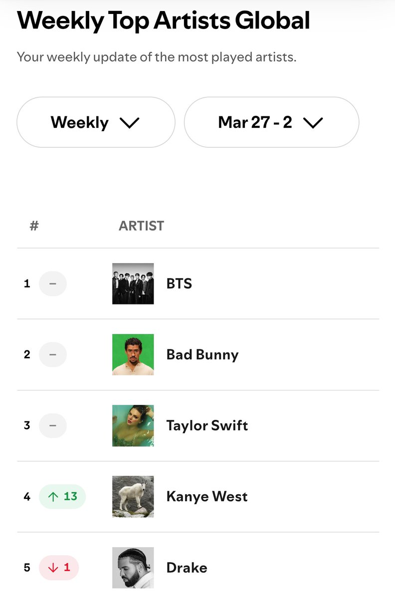 BTS ⊙⊝⊜ tweet media