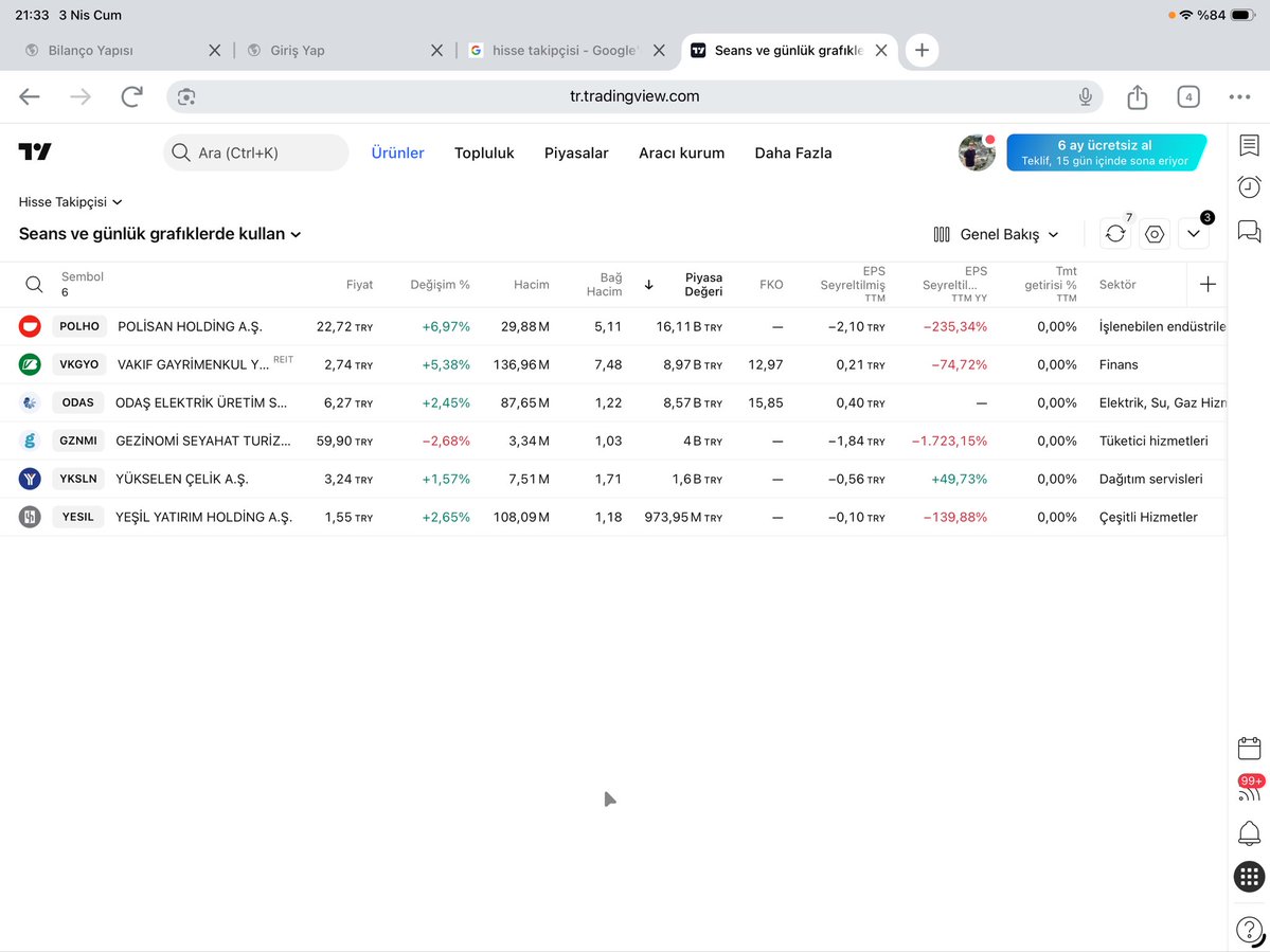 YatirimRotasiX's tweet image. Seans ve günlük tarama 

Taramalar kesinlikle al-sat tavsiyesi değildir.Taramalar bize pek çok hisse içinden filtreleme yapmamıza yardımcı olur.Sisteme ve riske uygun olan hisseler tercih edilir.Grafiklerin detaylı incelenmesi gerekmektedir.

#polho #vkgyo #odas