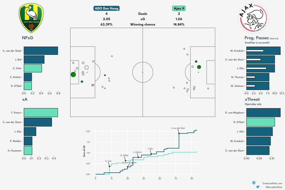 Eerste Divisieplots tweet media