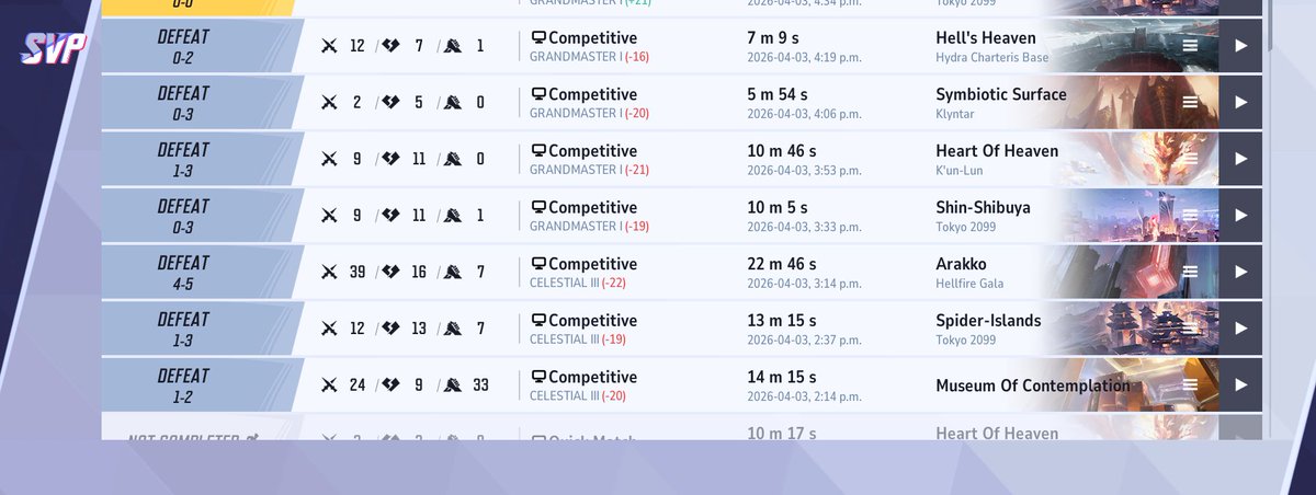 FewlixMR's tweet photo. not sure what is up w todays q. 80% of these games were ruined by throwers or people learning new character. doesnt makes sense https://t.co/n4Czl9AlbV