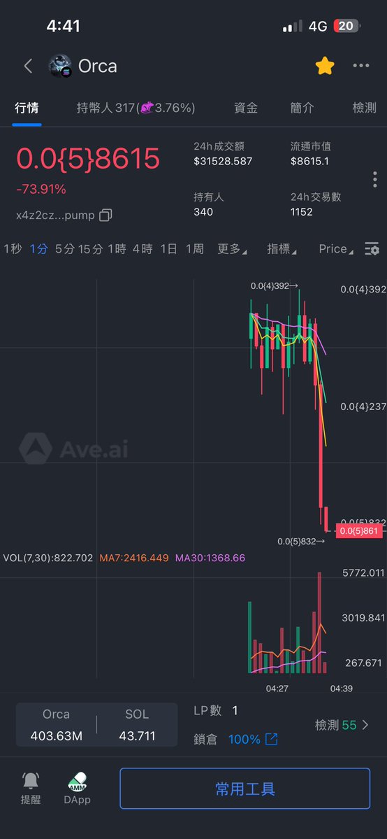 區塊小寶 tweet media