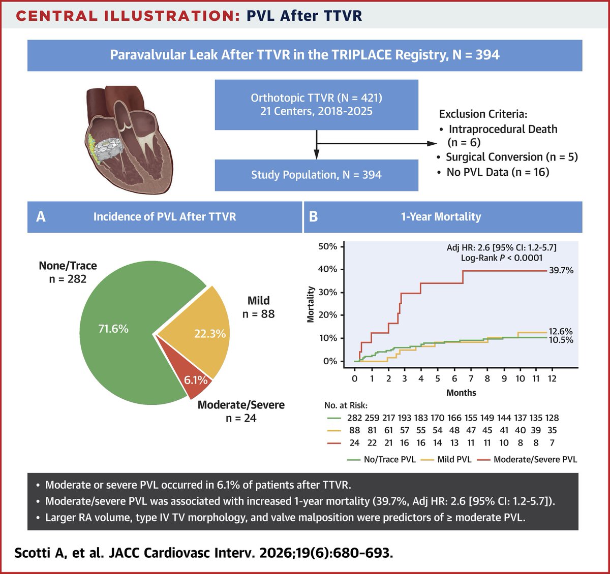 JACC Journals tweet media