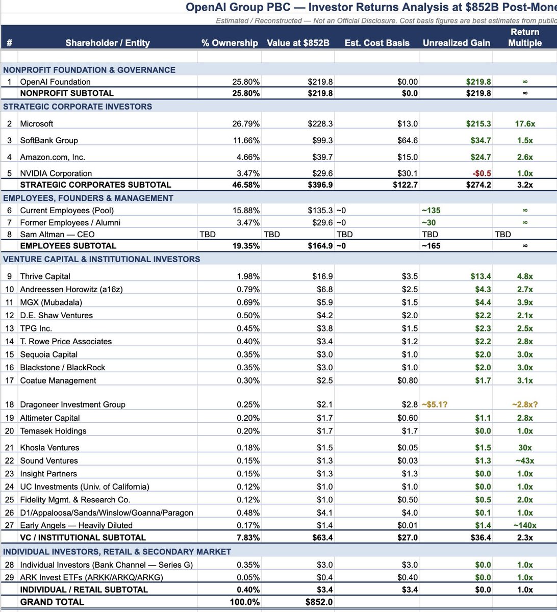 Zoomer 🧢 tweet media