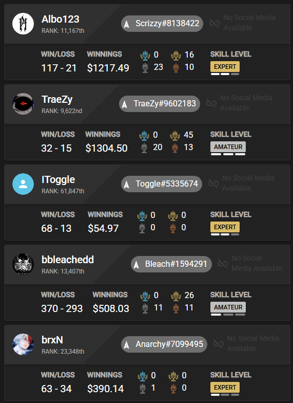 I'd love some of the top challengers kid's to chall these. Scrizzy, Anarchy, and Toggle blatantly cheating in hp. They won't chall you with each other but they'll wager.