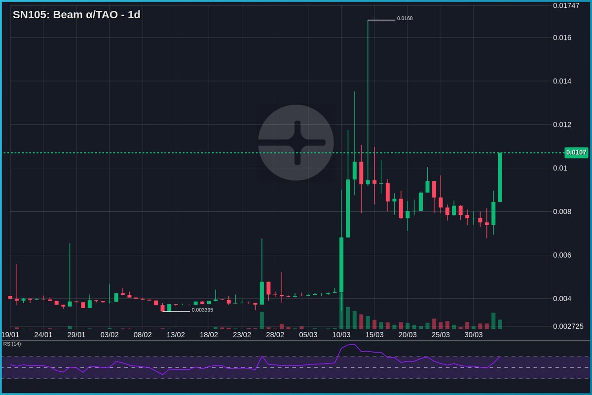 Tseu Tseu - τao tweet media