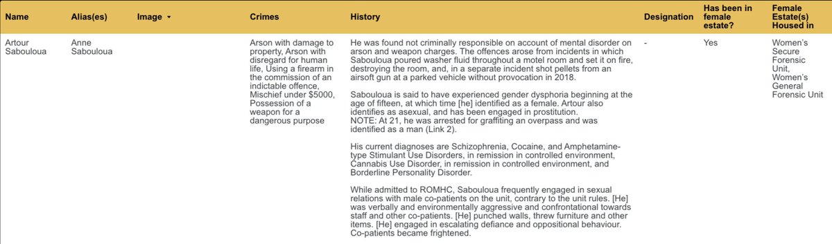 canadian female human tweet media