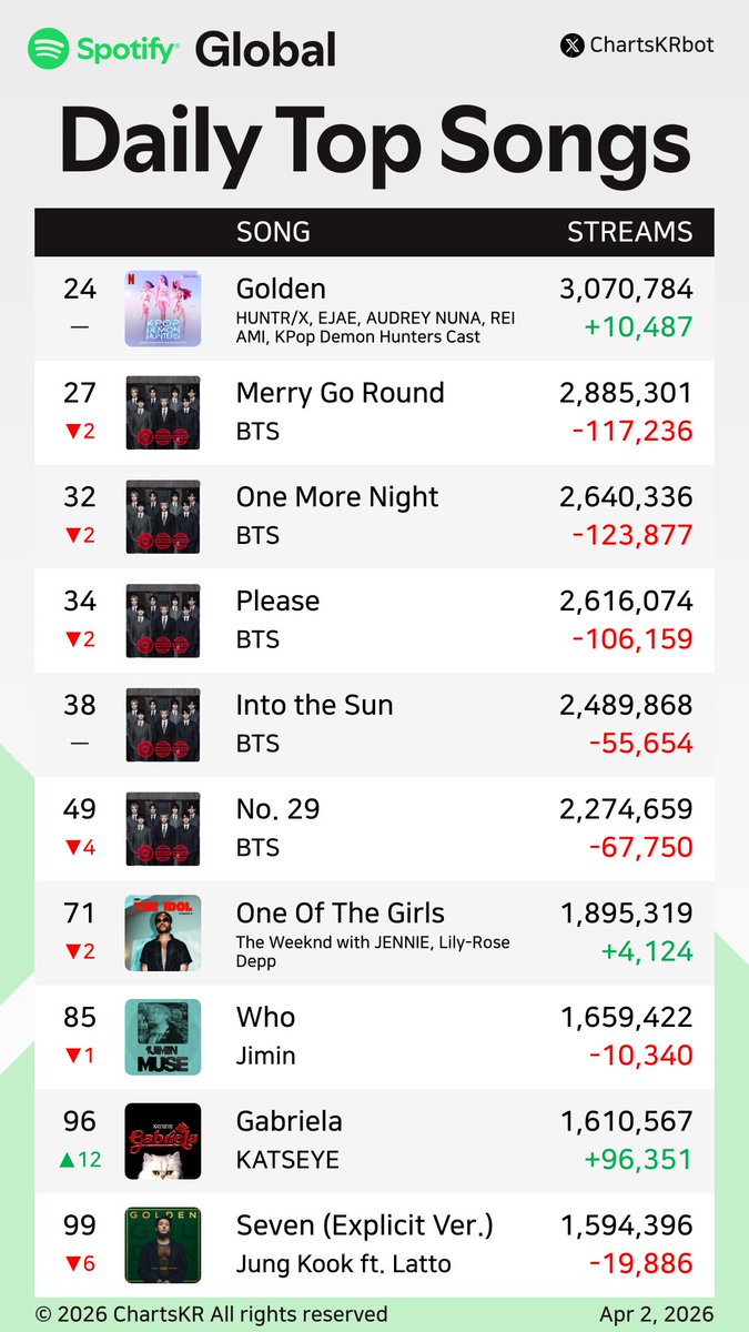 ChartsKR bot tweet media