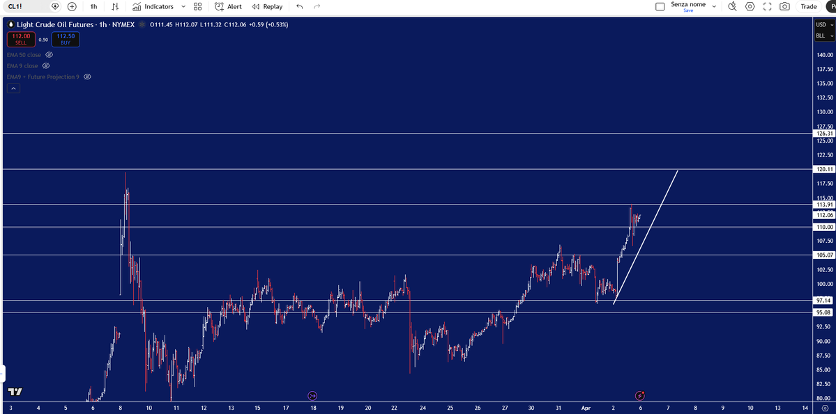 DBE TRADING - Future of Finance tweet media