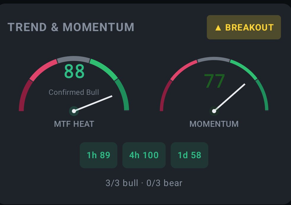Alpha Traders 📈 tweet media