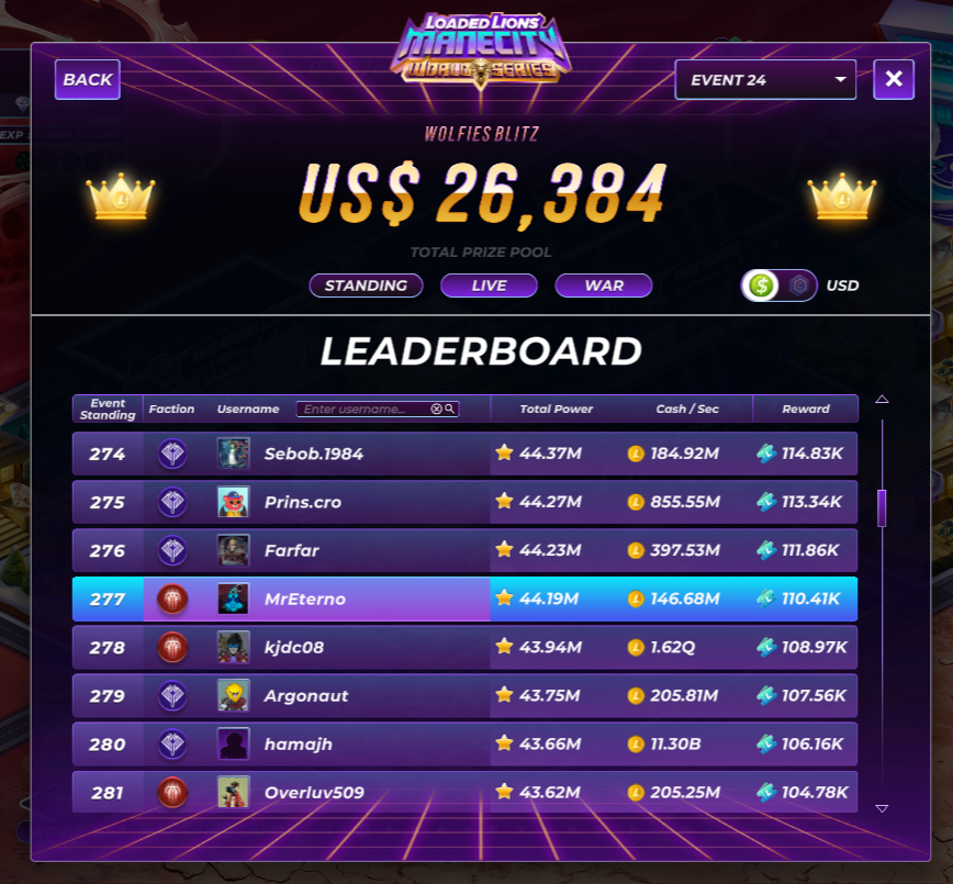 MrEternoncro's tweet photo. My best standing so far... Manage to hold position even while getting some pretty strong attacks... GG's everyone. #ManeCiy #VoidStrong #MeryArmy https://t.co/QsVdfXtyDf