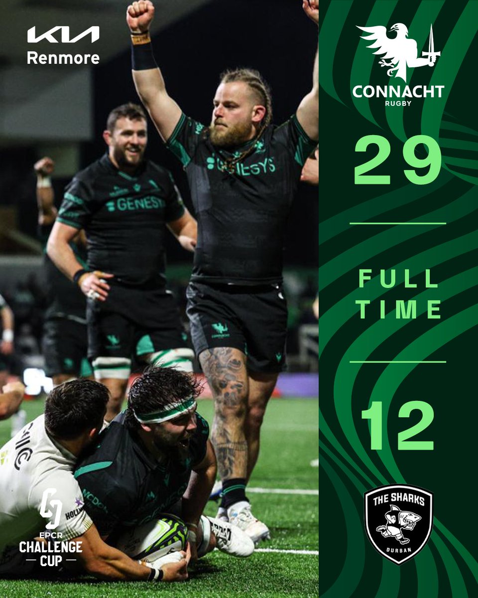 sin_bin_rugby's tweet photo. Full-Time:

Connacht 29 : 12 Sharks 

#CONvSHA #ChallengeCupRugby #ChallengeCup #OneConnacht https://t.co/rm7sLEcNYK
