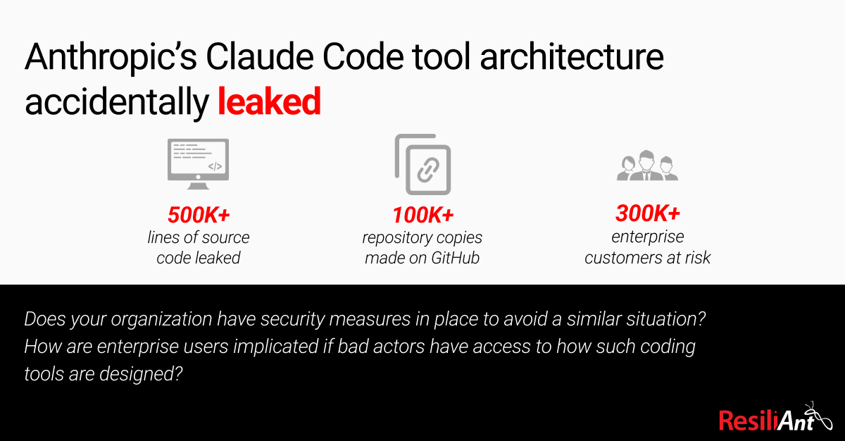 ResiliAntTweets's tweet photo. User error led to an Anthropic Claude AI tool source code leak. There have been over 100K repository downloads, but it only takes one bad actor to find ways of bypassing security measures, potentially implicating millions of users. How do organizations plan to protect themselves? https://t.co/cb9eDlsLvC