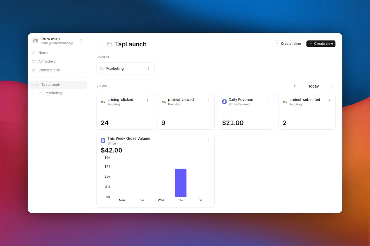 This is what my 6h of work in Figma look like! Redesigned the entire ...
