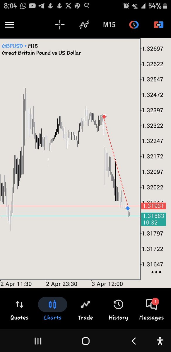 TroubleKing The Trader 📉📉 tweet media