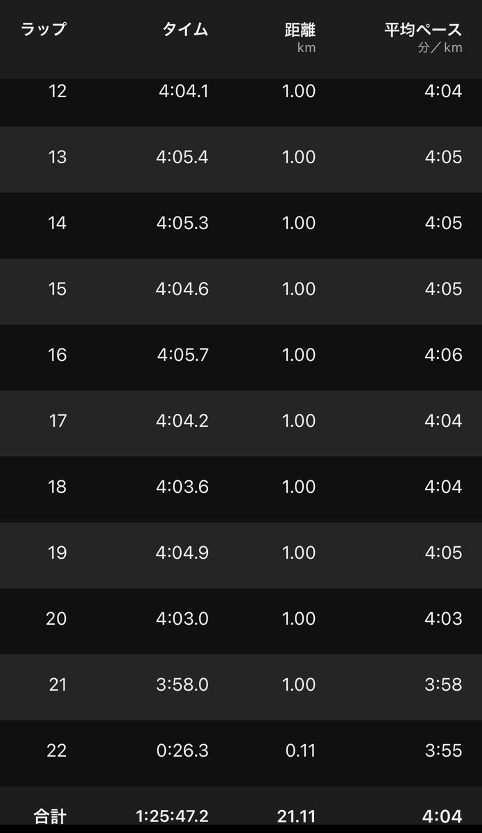 にくどうふ tweet media