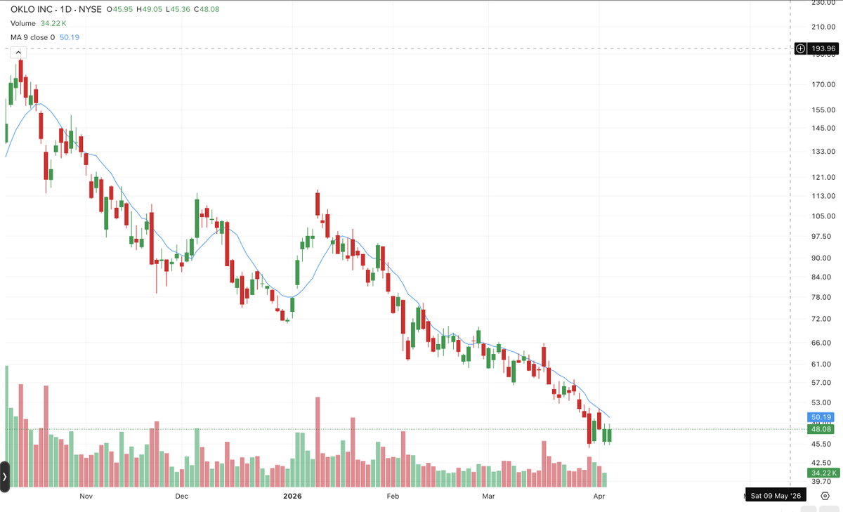 Common Sense Investor (CSI) tweet media