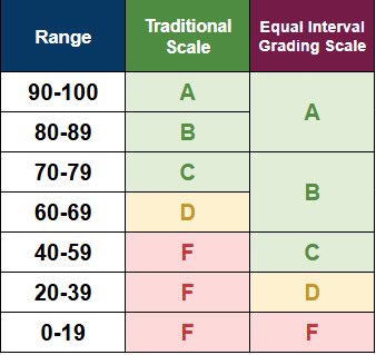 Fixing Education tweet media