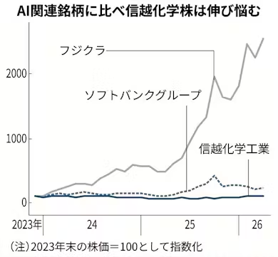 Semi-journal公式 tweet media