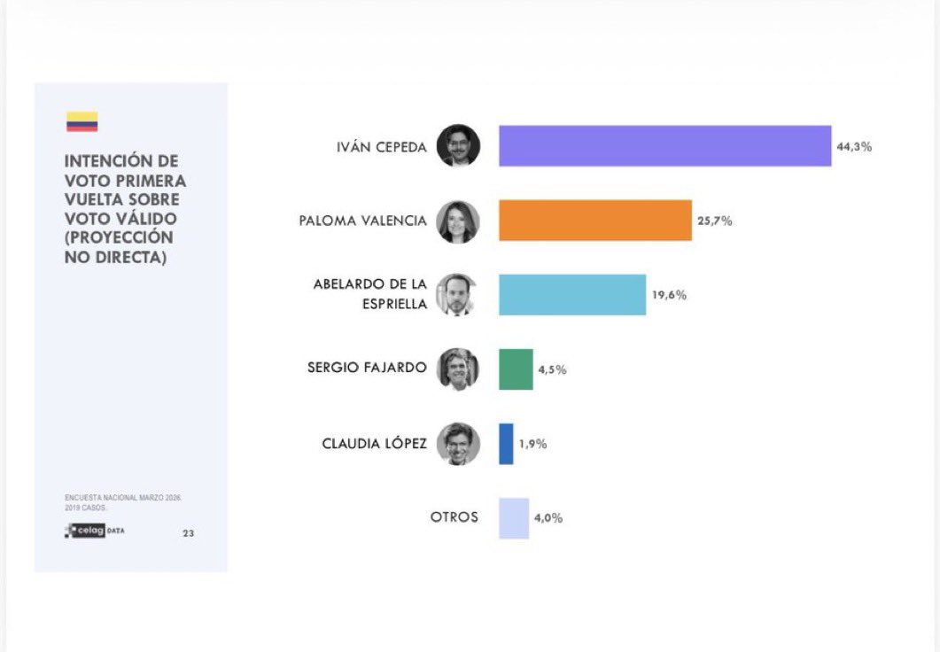 Tatiana Trejos tweet media