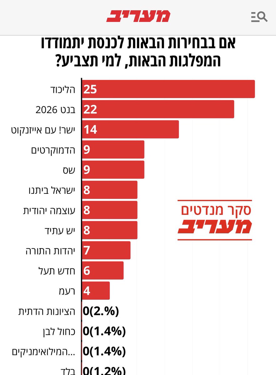 אדי ווסר tweet media