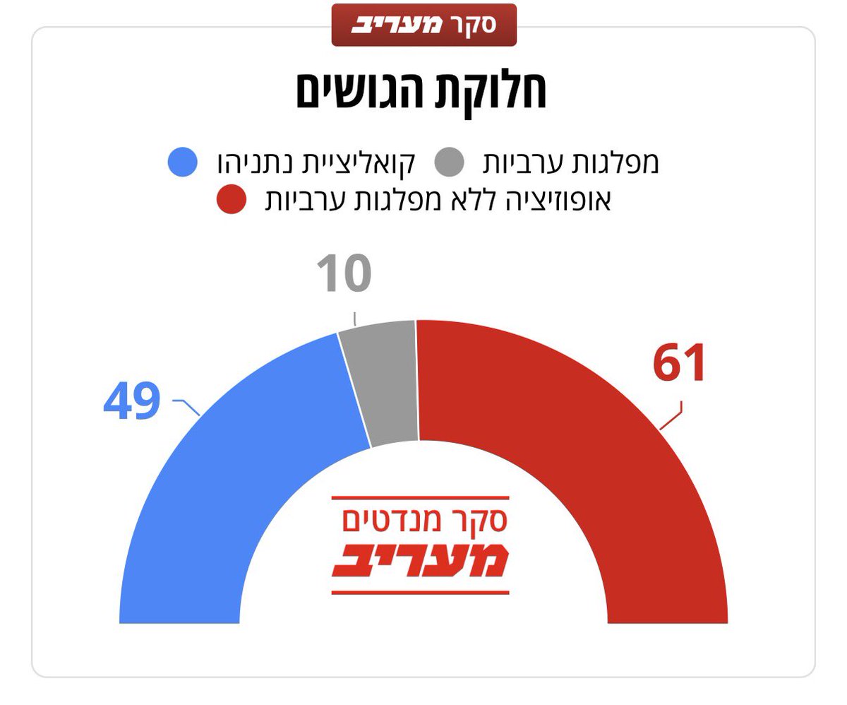 אדי ווסר tweet media