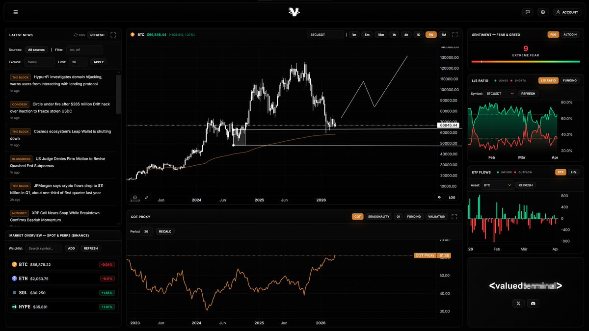 valuedbuffett tweet media