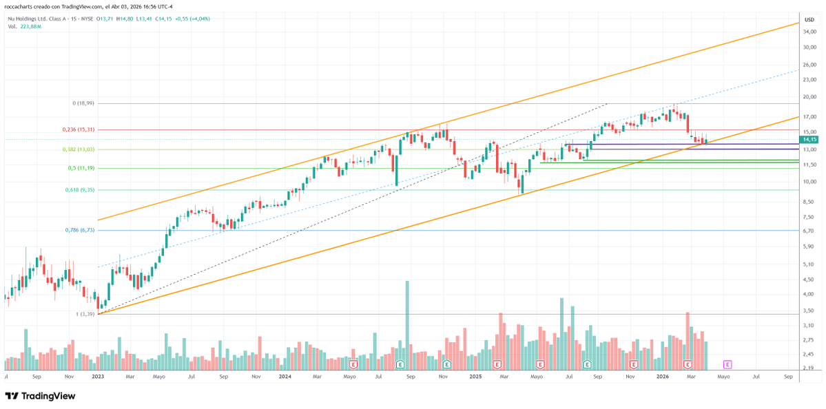 Daniel Lizenberg tweet media