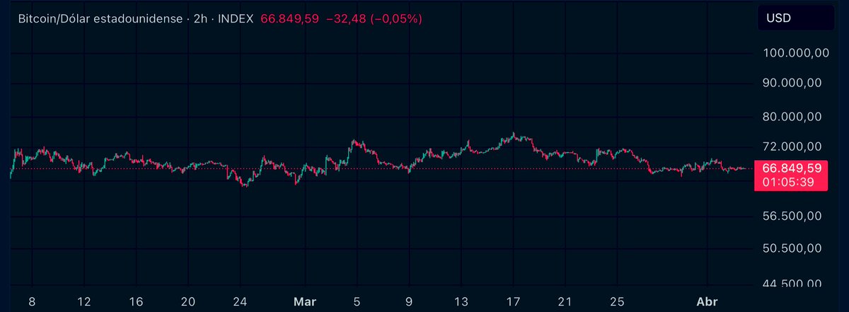 SantinoCripto® tweet media