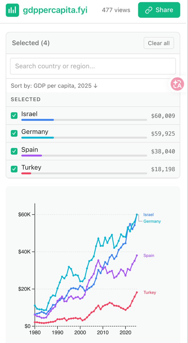 canard suprême tah oncle picsou tweet media