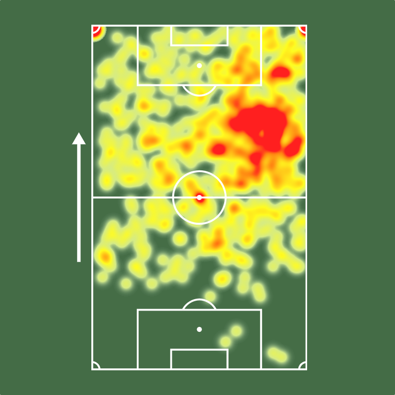 Sofascore Brasil tweet media