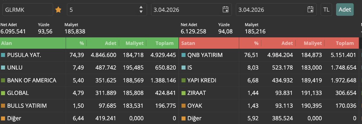 Borsa Kaşif (PhD) tweet media