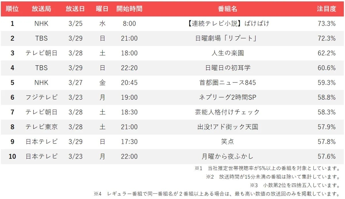 マイナビニュース・エンタメ【公式】 tweet media