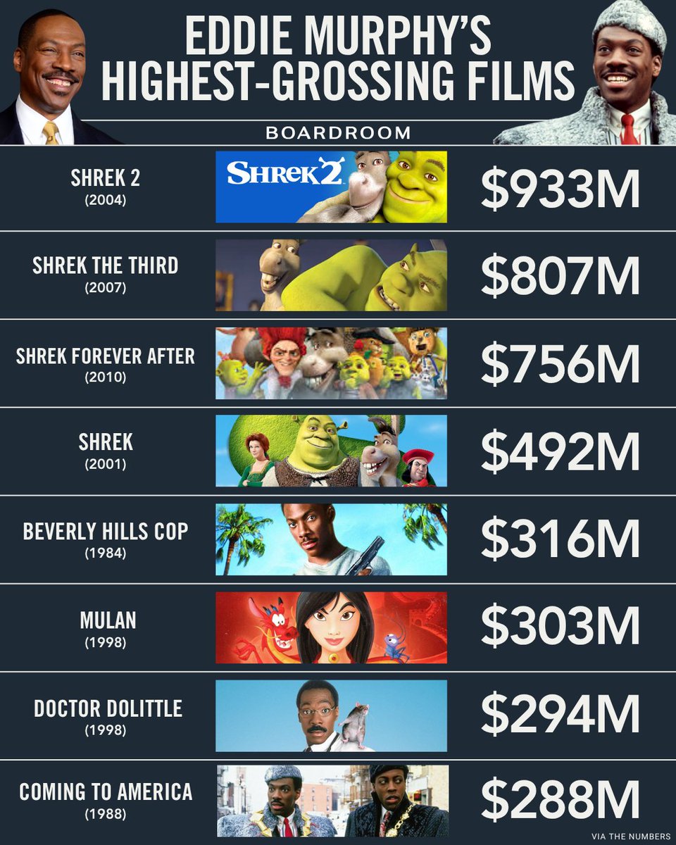 Boardroom tweet media