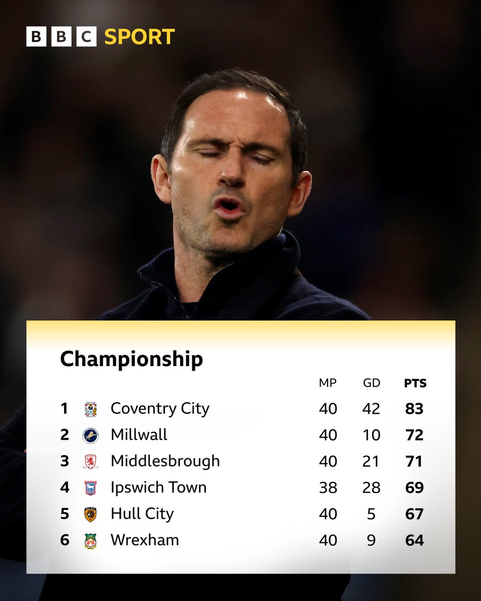 BBC Sport Coventry & Warwickshire tweet media