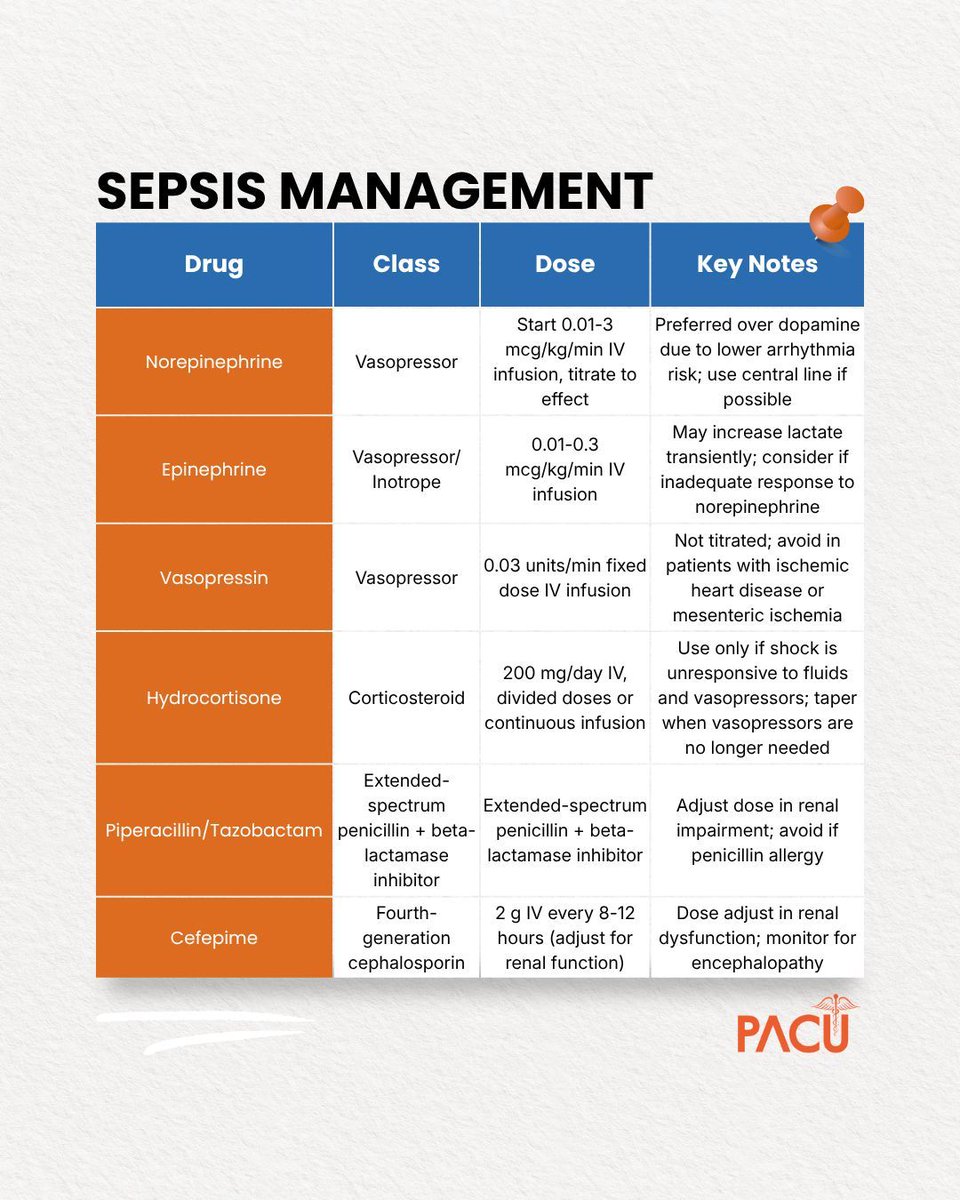 Pharmacy & Acute Care University tweet media