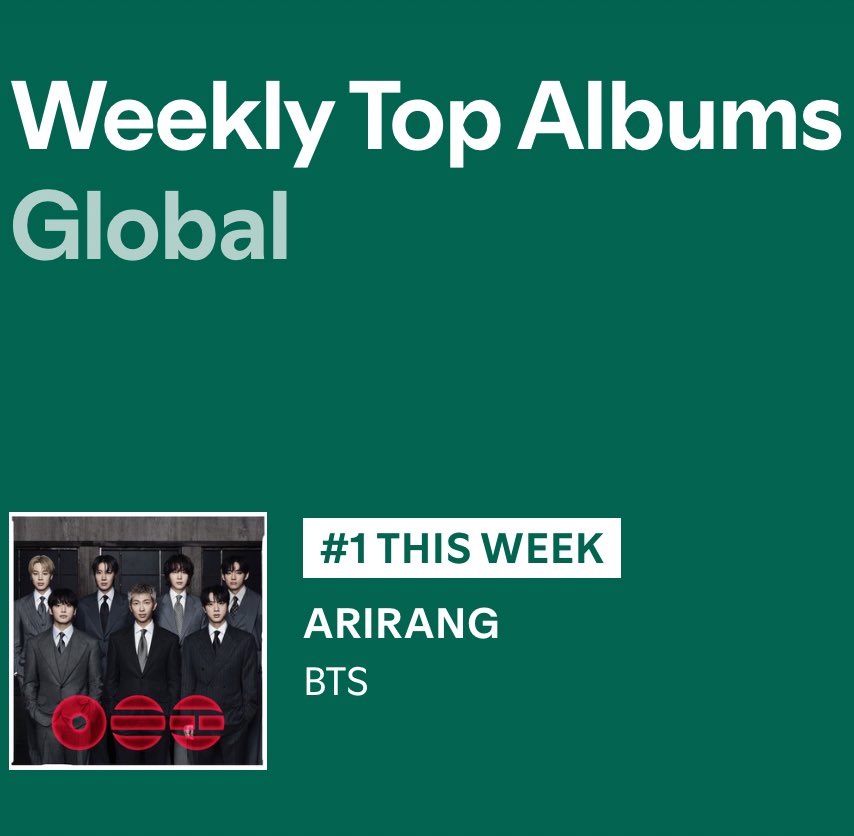 BTS Charts News tweet media