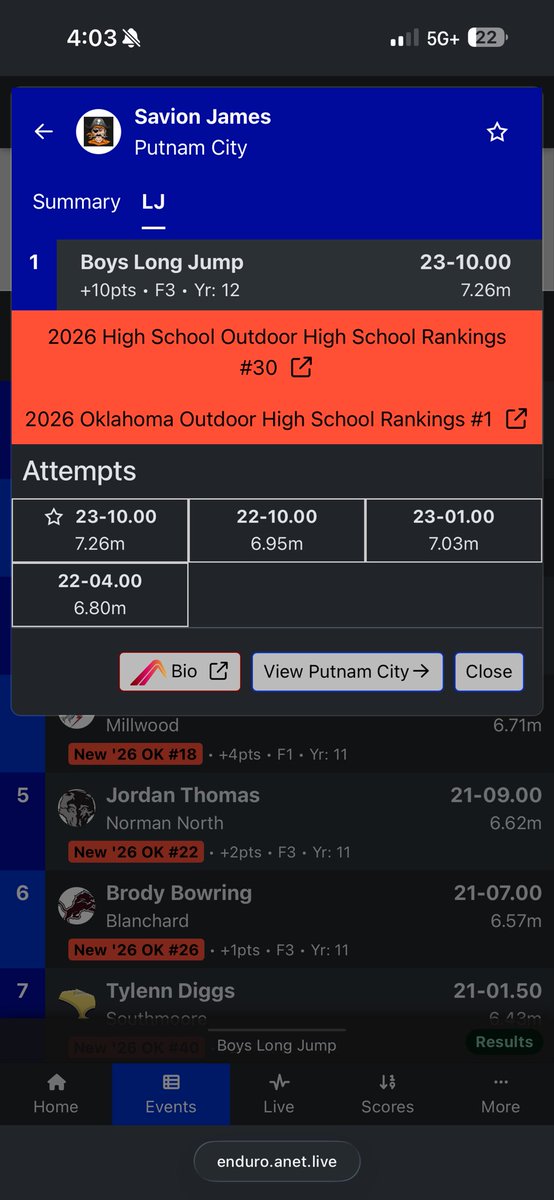 Savionjames15's tweet photo. 23.10 first jump, number 1 in okc.. 30 in the u.s @PCHighFootball @GregJohnson_8 https://t.co/kgbnckwtdz