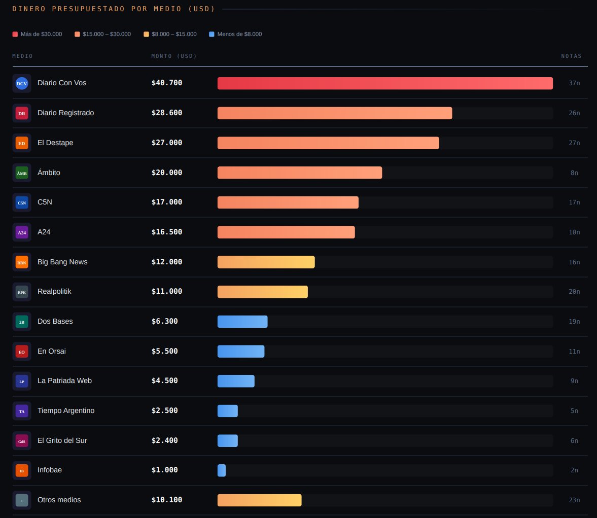 Tendencias tweet media