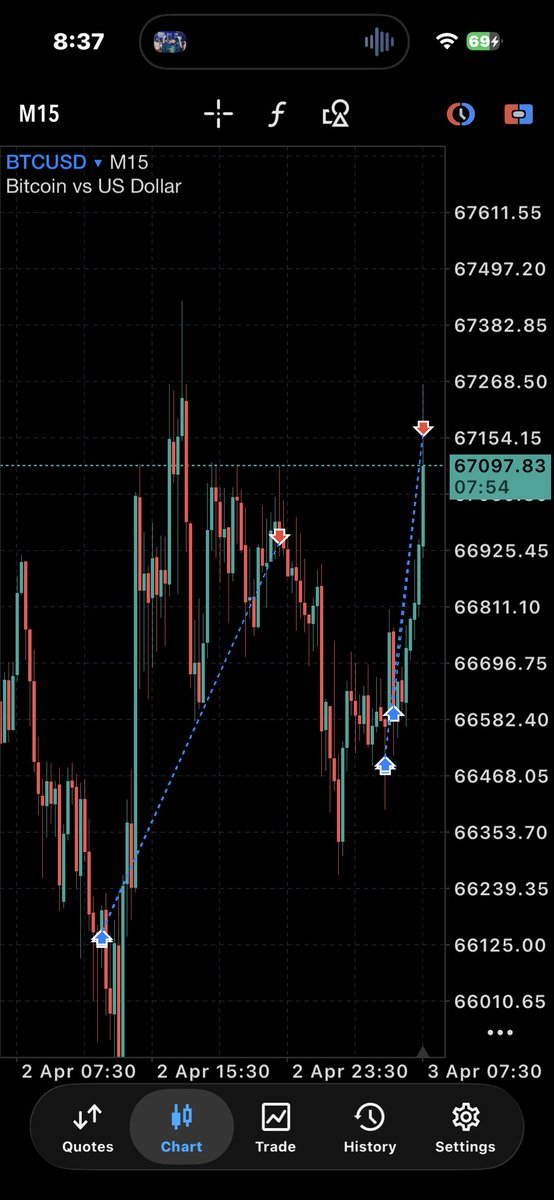 SAM🌟📈 tweet media