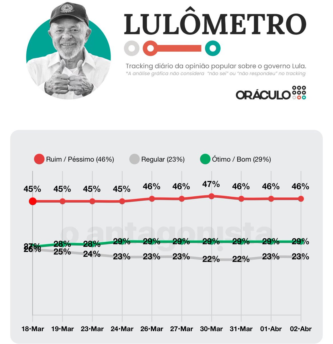 Central da Direita 🇧🇷 tweet media