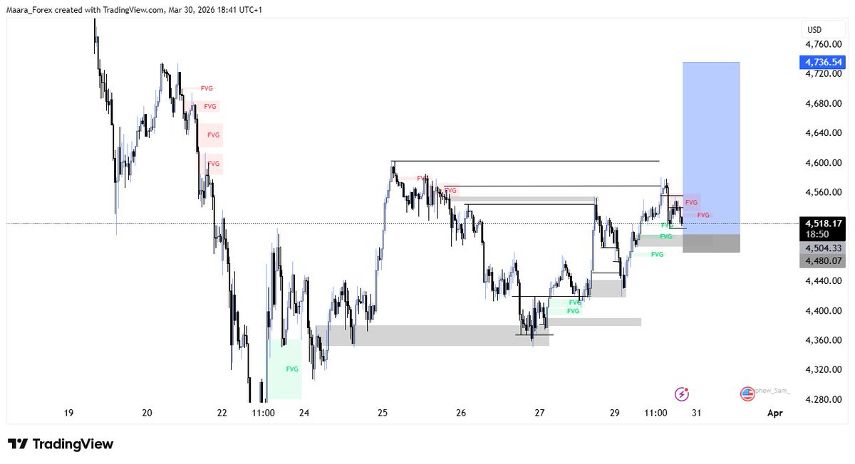 Ma’ara Forex🥶 tweet media