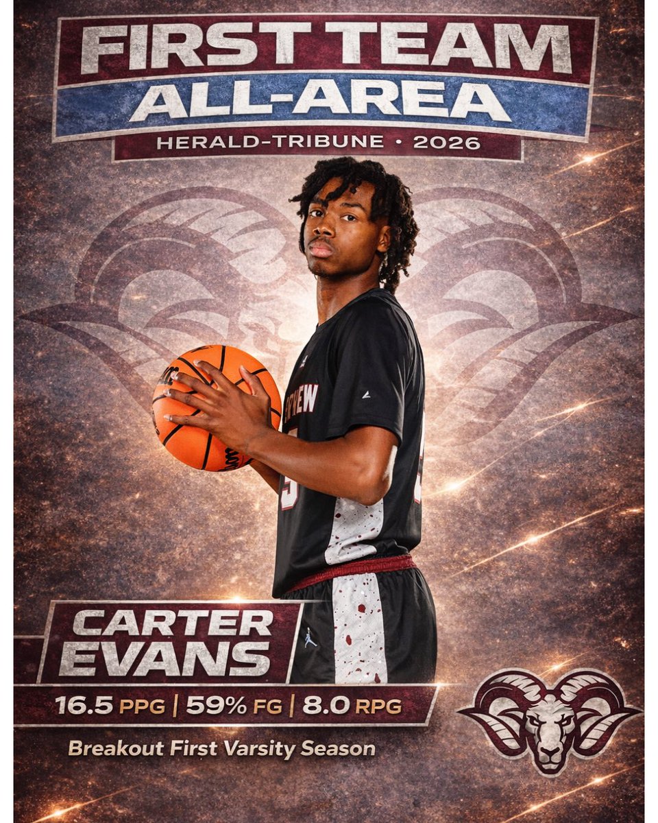 Riverview Boys Basketball tweet media