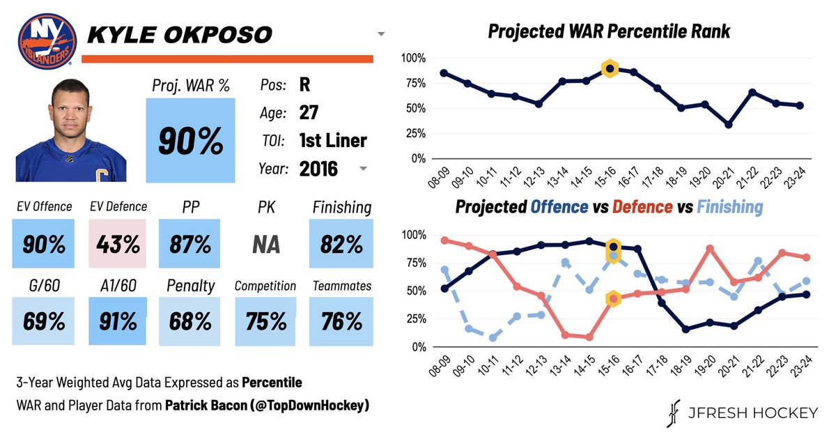 19 consecutive tweet media